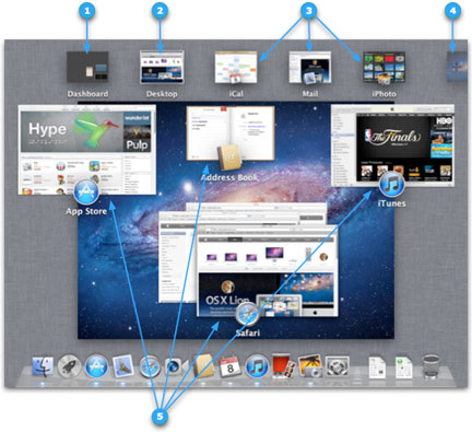 Отключить mission control mac os