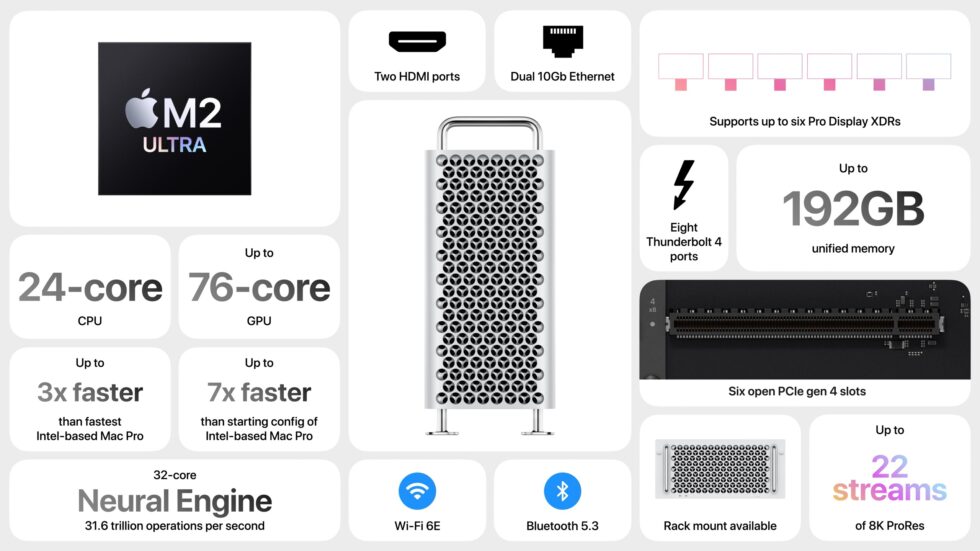 At WWDC23, Apple Releases New Macs, Previews New OS Features, and ...