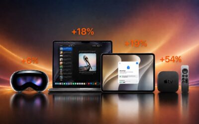 Apple Raises Prices on Macs and iPads, but not iPhones or Apple Watches